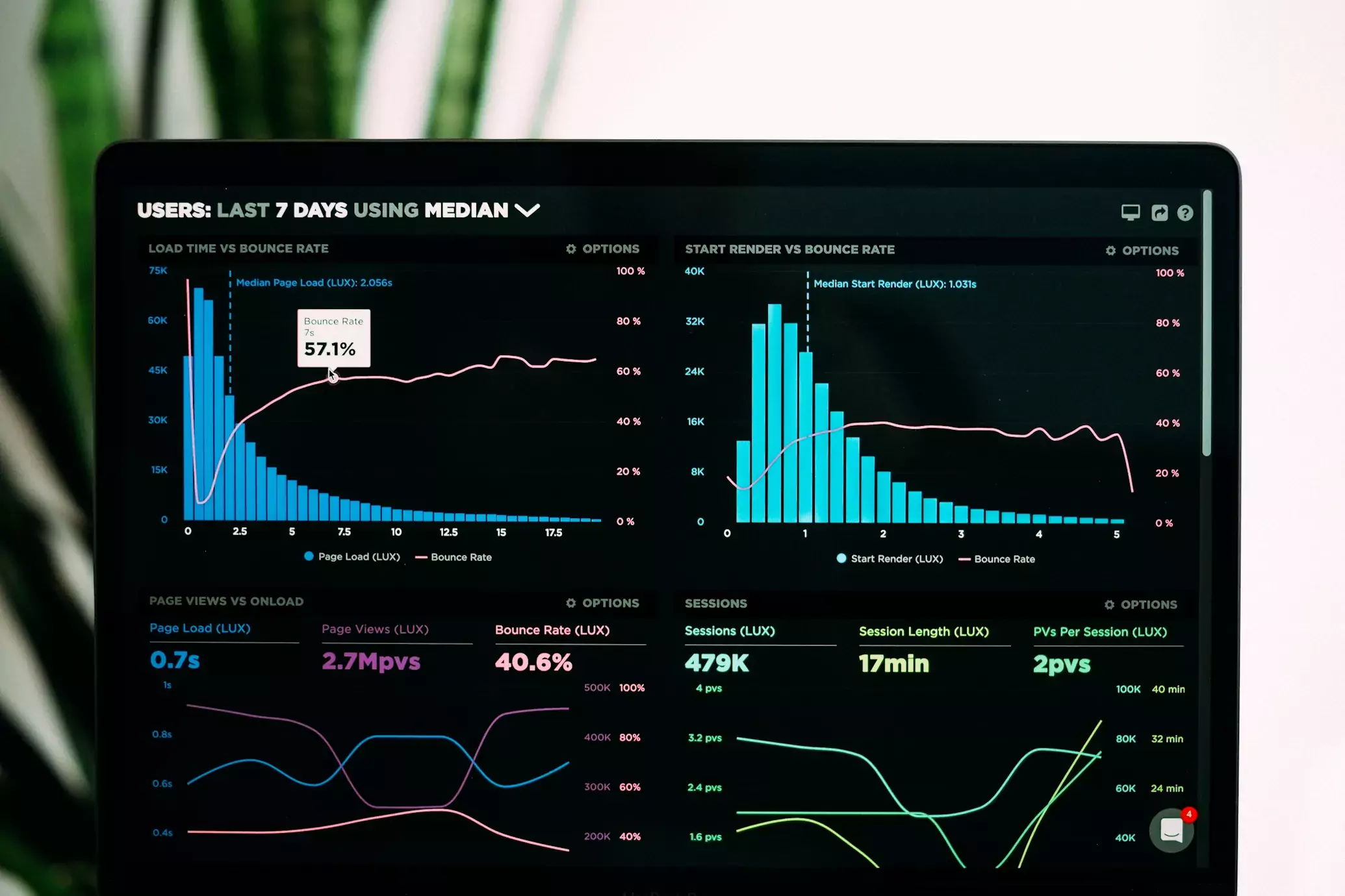 Mastering RSI: How Our AI Crypto Analyzer Gives You an Edge